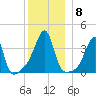 Pawtuxet Cove tide chart for Wednesday, December 8, 2021