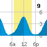 Pawtuxet Cove tide chart for Thursday, December 9, 2021