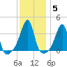 Pawtuxet Cove tide chart for Wednesday, January 5, 2022