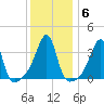 Pawtuxet Cove tide chart for Thursday, January 6, 2022