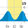 Pawtuxet Cove tide chart for Tuesday, March 15, 2022