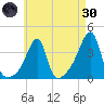 Pawtuxet Cove tide chart for Saturday, April 30, 2022