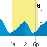 Pawtuxet Cove tide chart for Wednesday, April 6, 2022