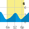 Pawtuxet Cove tide chart for Friday, May 6, 2022