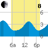 Pawtuxet Cove tide chart for Sunday, May 8, 2022