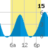 Pawtuxet Cove tide chart for Friday, July 15, 2022