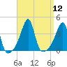 Pawtuxet Cove tide chart for Monday, September 12, 2022