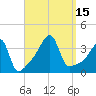 Pawtuxet Cove tide chart for Thursday, September 15, 2022