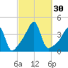 Pawtuxet Cove tide chart for Friday, September 30, 2022