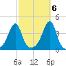 Pawtuxet Cove tide chart for Thursday, October 6, 2022