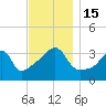 Pawtuxet Cove tide chart for Tuesday, November 15, 2022
