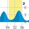 Pawtuxet Cove tide chart for Wednesday, November 2, 2022
