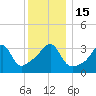 Pawtuxet Cove tide chart for Thursday, December 15, 2022