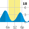 Pawtuxet Cove tide chart for Wednesday, January 18, 2023