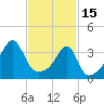 Pawtuxet Cove tide chart for Wednesday, February 15, 2023