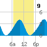 Pawtuxet Cove tide chart for Thursday, February 9, 2023