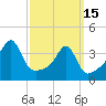 Pawtuxet Cove tide chart for Wednesday, March 15, 2023