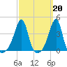 Pawtuxet Cove tide chart for Monday, March 20, 2023