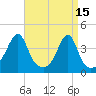 Pawtuxet Cove tide chart for Saturday, April 15, 2023