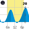 Pawtuxet Cove tide chart for Thursday, April 20, 2023