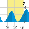 Pawtuxet Cove tide chart for Friday, April 7, 2023