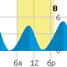 Pawtuxet Cove tide chart for Saturday, April 8, 2023
