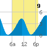 Pawtuxet Cove tide chart for Sunday, April 9, 2023