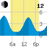 Pawtuxet Cove tide chart for Friday, May 12, 2023