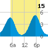 Pawtuxet Cove tide chart for Monday, May 15, 2023