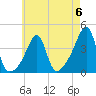 Pawtuxet Cove tide chart for Saturday, May 6, 2023