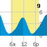 Pawtuxet Cove tide chart for Tuesday, May 9, 2023