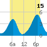 Pawtuxet Cove tide chart for Thursday, June 15, 2023