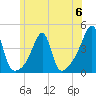 Pawtuxet Cove tide chart for Tuesday, June 6, 2023
