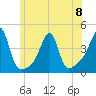 Pawtuxet Cove tide chart for Thursday, June 8, 2023