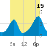 Pawtuxet Cove tide chart for Saturday, July 15, 2023