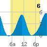 Pawtuxet Cove tide chart for Thursday, July 6, 2023