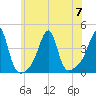 Pawtuxet Cove tide chart for Friday, July 7, 2023