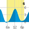Pawtuxet Cove tide chart for Sunday, August 6, 2023