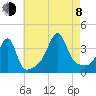 Pawtuxet Cove tide chart for Tuesday, August 8, 2023