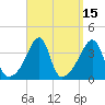 Pawtuxet Cove tide chart for Friday, September 15, 2023