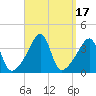 Pawtuxet Cove tide chart for Sunday, September 17, 2023