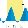 Pawtuxet Cove tide chart for Friday, September 1, 2023