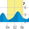 Pawtuxet Cove tide chart for Thursday, September 7, 2023
