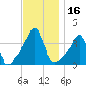 Pawtuxet Cove tide chart for Thursday, November 16, 2023