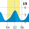 Pawtuxet Cove tide chart for Sunday, November 19, 2023