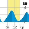 Pawtuxet Cove tide chart for Thursday, November 30, 2023