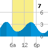 Pawtuxet Cove tide chart for Tuesday, November 7, 2023