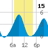 Pawtuxet Cove tide chart for Friday, December 15, 2023