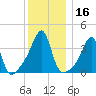 Pawtuxet Cove tide chart for Saturday, December 16, 2023