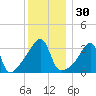 Pawtuxet Cove tide chart for Saturday, December 30, 2023